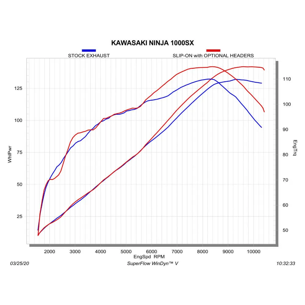 Akrapovic Optional Stainless Steel 4-1 Racing Header Set E-K10R5