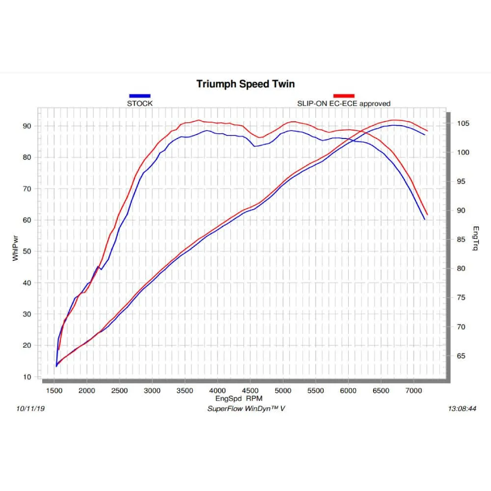 Akrapovic Titanium Twin Silencer Slip-On Kit S-T12SO2-HCQTBL