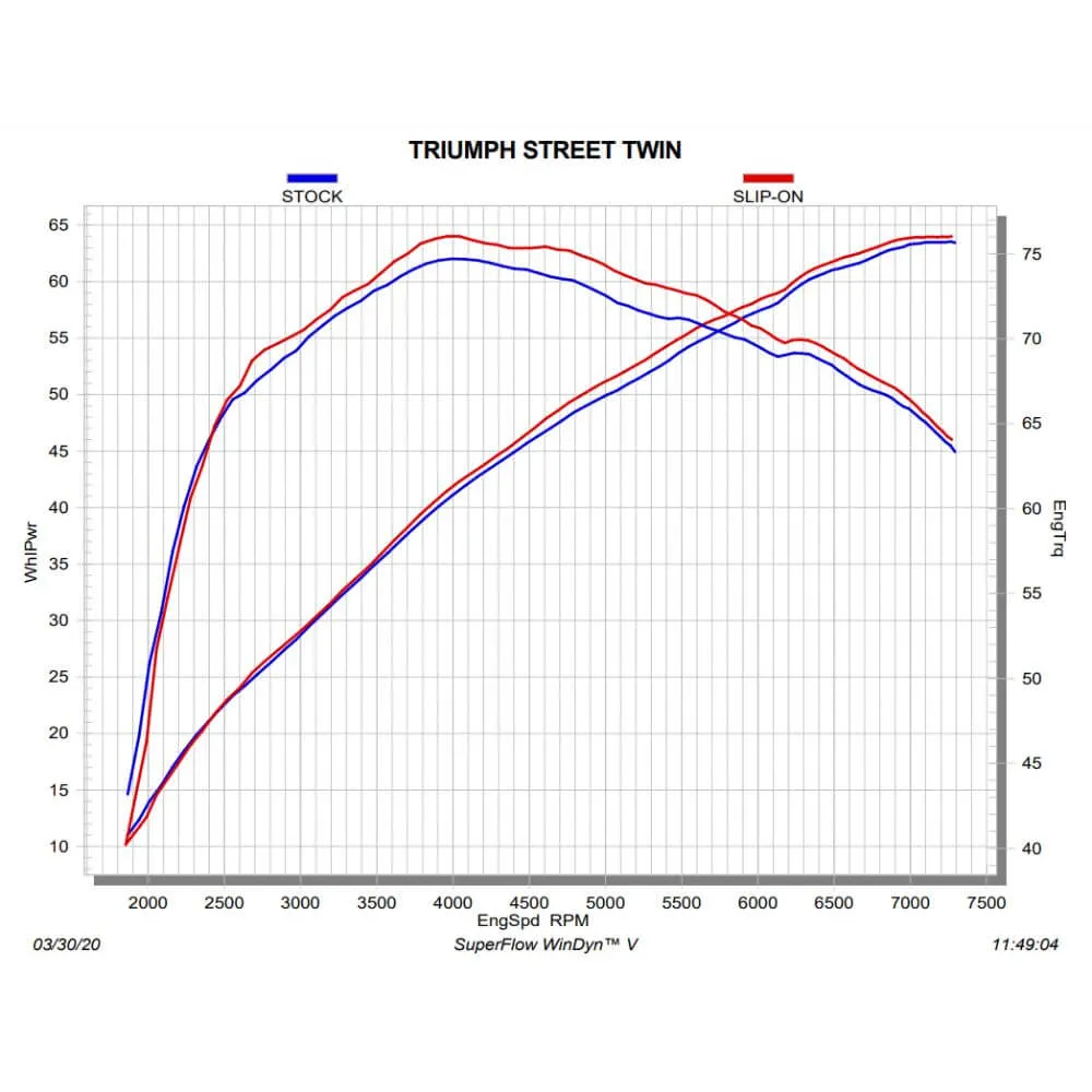 Akrapovic Titanium Twin Silencer Slip-On Kit S-T9SO2-HCQTBL